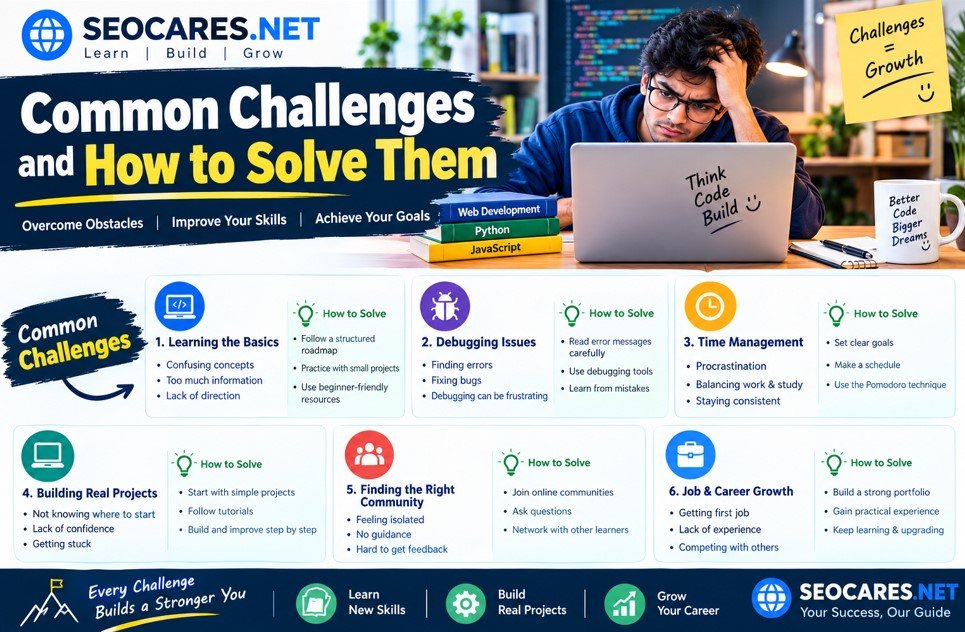 Common Challenges and How to Solve Them