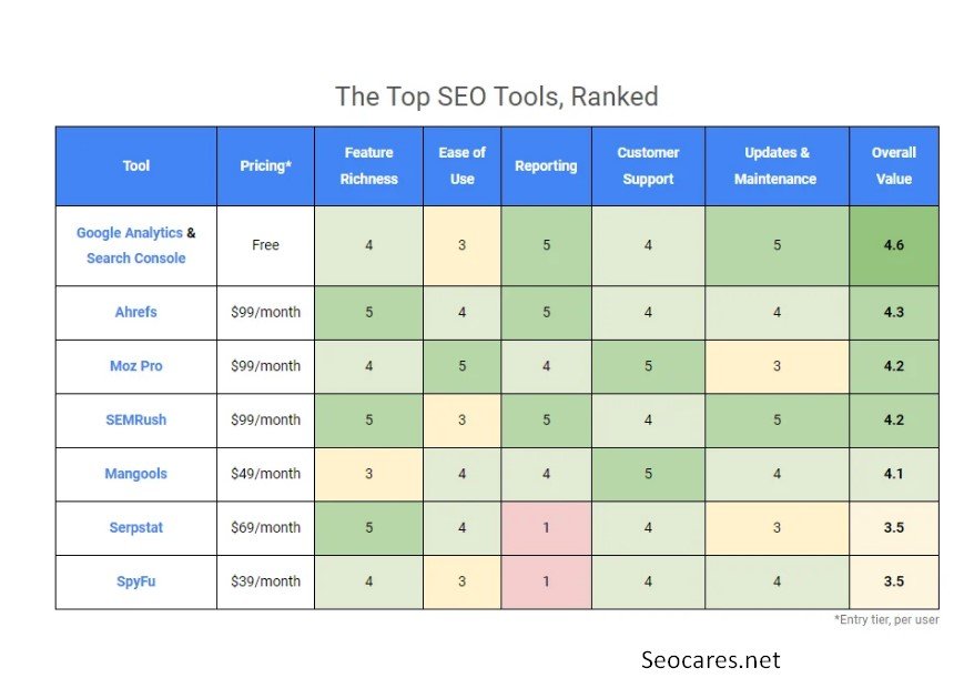 Comparison Table
