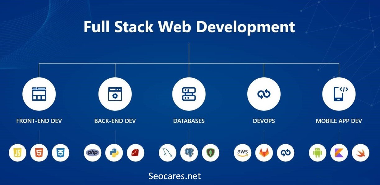 Full Stack Web Development