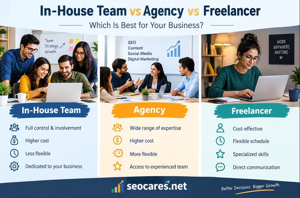 In-House Team vs Agency vs Freelancer