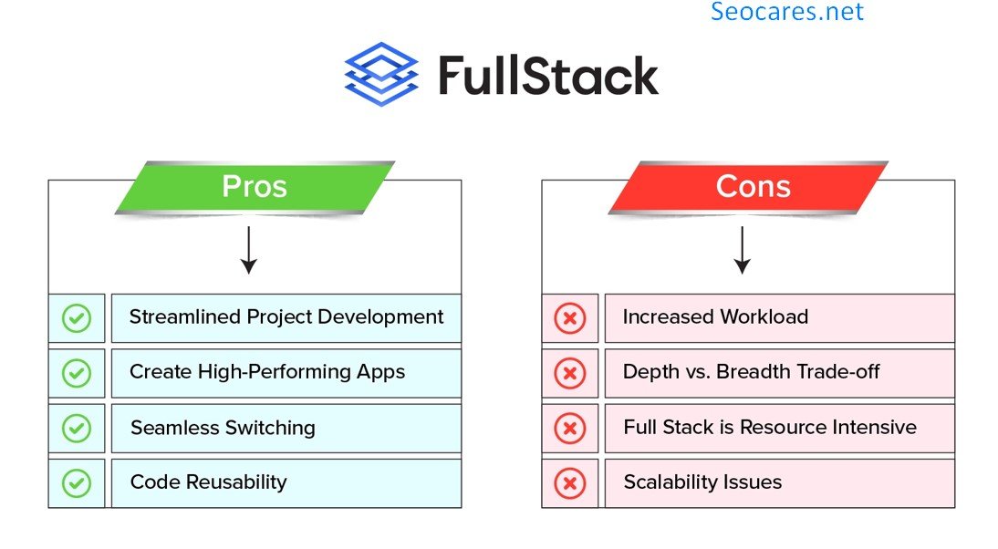Pros and Cons of Full Stack Courses