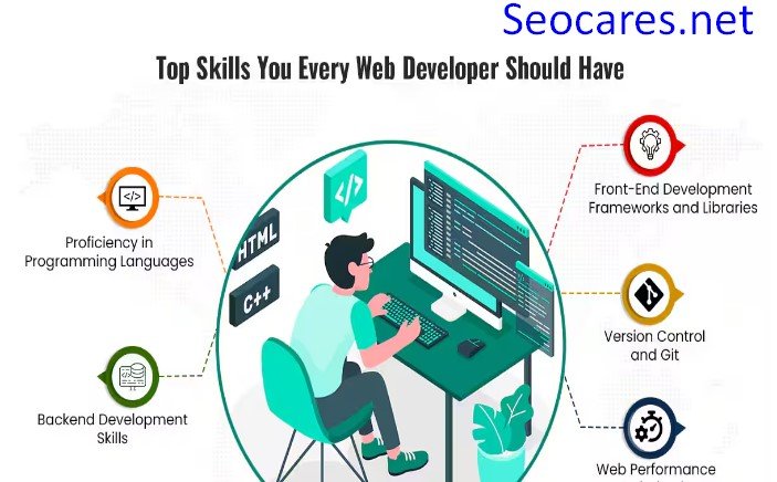 Skills You Need Before Applying