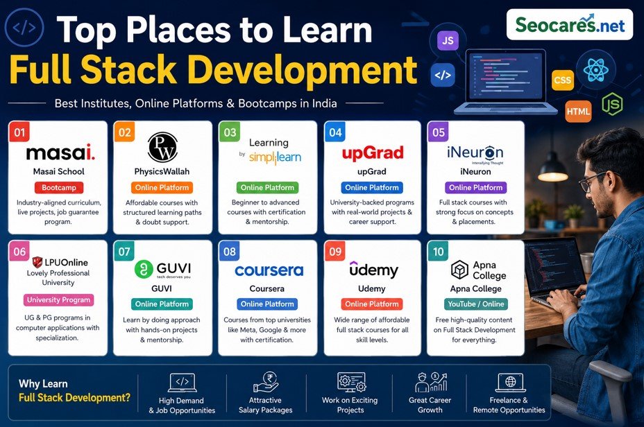 Top Places to Learn Full Stack Development