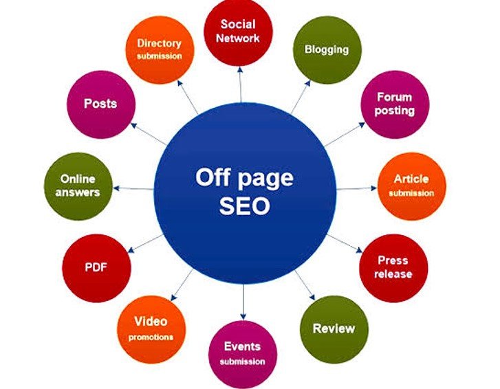 Off-Page SEO Optimization