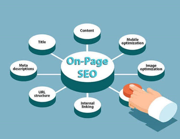 On-Page SEO Optimization