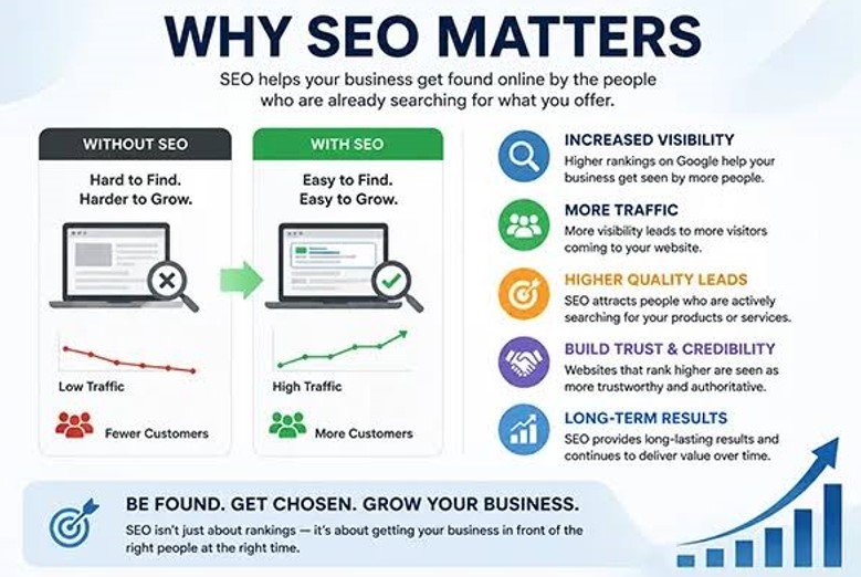 Why SEO Matters for Your Website